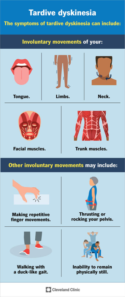 Tardive Dyskinesia and Antipsychotics: Hidden Risks Every Patient Should Understand